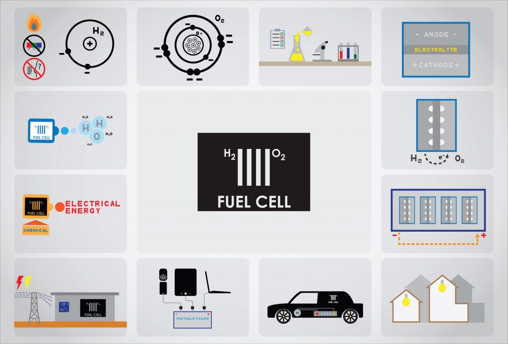 Fuel Cell Research